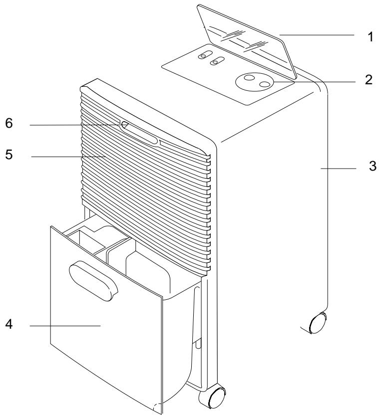 DELONGHI DD95 - Descripción - 1