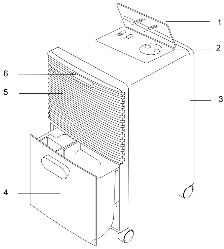 DELONGHI DD95 - Description - 1