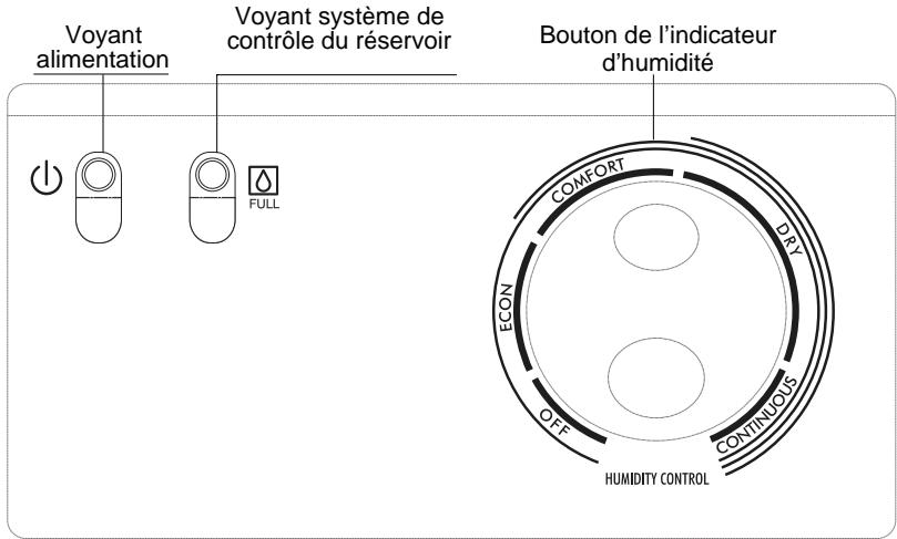 DELONGHI DD95 - Description des commandes - 1