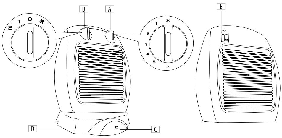 DELONGHI HVA0220 - Important - 1