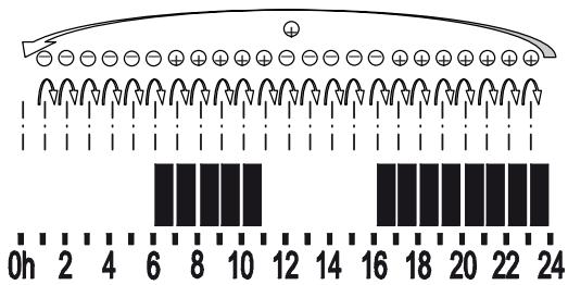 DELONGHI KARMA - b) Définir le programme horaire - 1