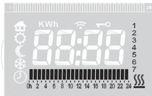 DELONGHI KARMA - a) Sélectionner le jour et l'heure - 2
