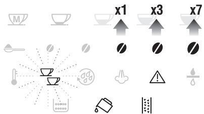 DELONGHI MAGNIFICA - Fonction de statistiques - 2