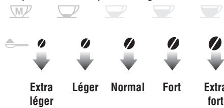 DELONGHI MAGNIFICA - Sélection du goût du café - 1