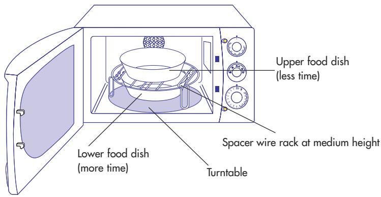 DELONGHI MW 25 - USE THE MICROWAVE-ONLY FUNCTION WHEN COOKING ON TWO LEVELS AT THE SAME TIME - 1