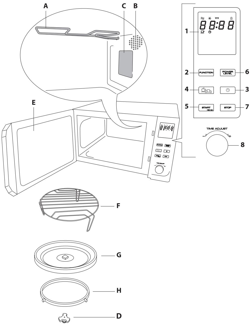 DELONGHI MW20G,  MW 20,  MW 20 G,  MW20 - WARNING - THIS APPLIANCE MUST BE EARTHED IMPORTANT - 2