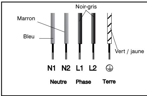 DELONGHI MW505S - Branchement spécifique DTI1043* - 2