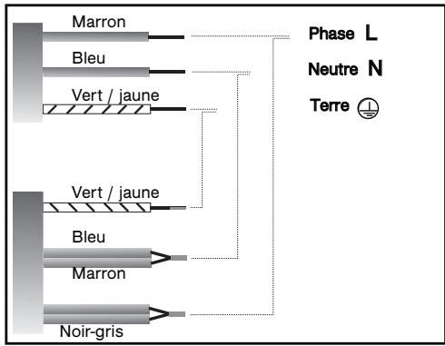 DELONGHI MW505S - 220-240 V monophasé - 2