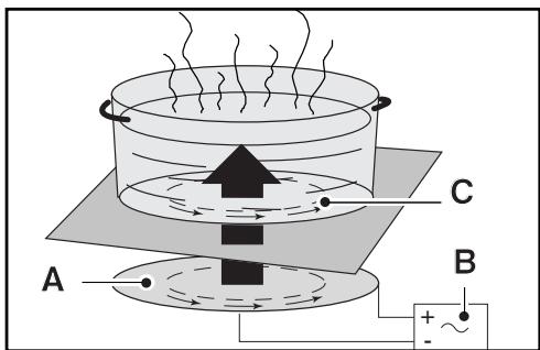 DELONGHI MW505S - - Les recipients - 2