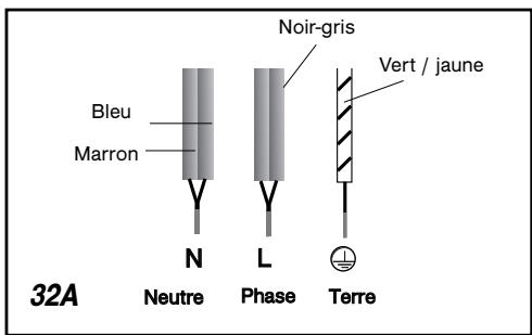 DELONGHI MW505S - Branchement spécifique DTI1043* - 1