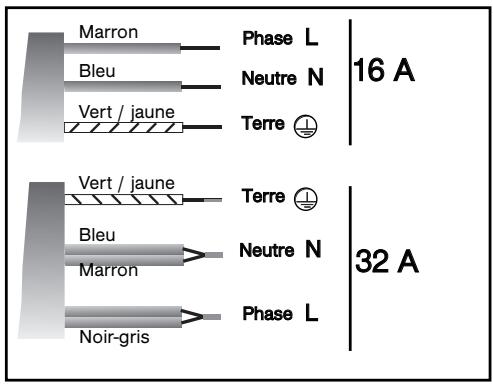 DELONGHI MW505S - 220-240 V monophasé - 1