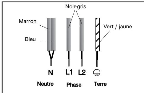 DELONGHI MW505S - Branchement spécifique DTI1043* - 4