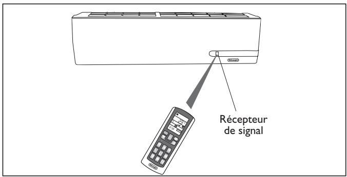 DELONGHI PLS120 - Comment utiliser la télécommande - 4