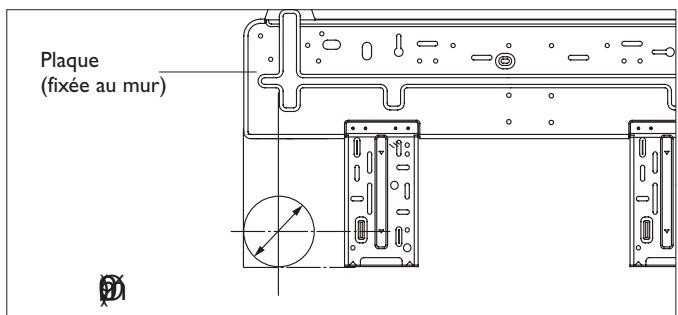 DELONGHI PLS120 - Espacements minimaux requis - 4