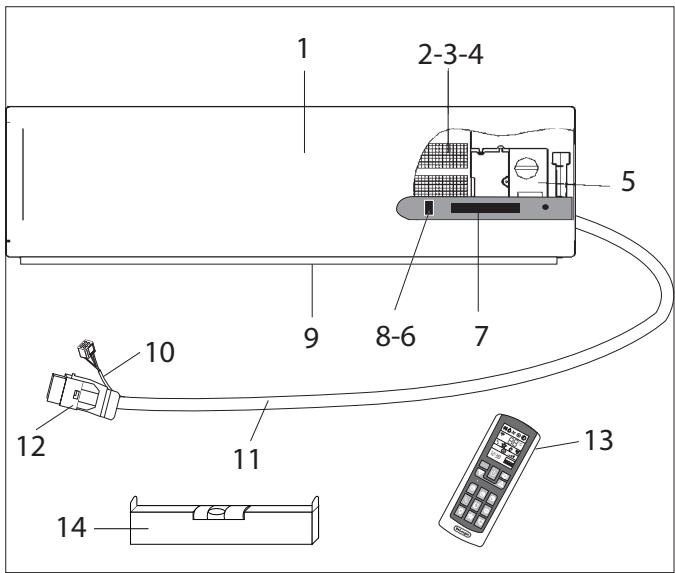 DELONGHI PLS120 - ALLGEMEINES - 1