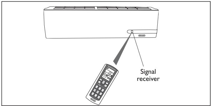 DELONGHI PLS120 - How to use the remote control - 4