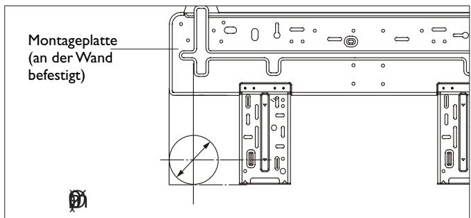 DELONGHI PLS120 - Mindestabstände - 4