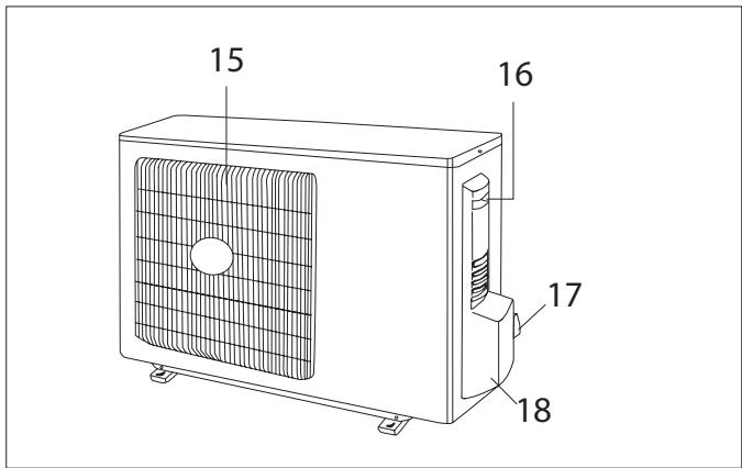 DELONGHI PLS120 - ALLGEMEINES - 2