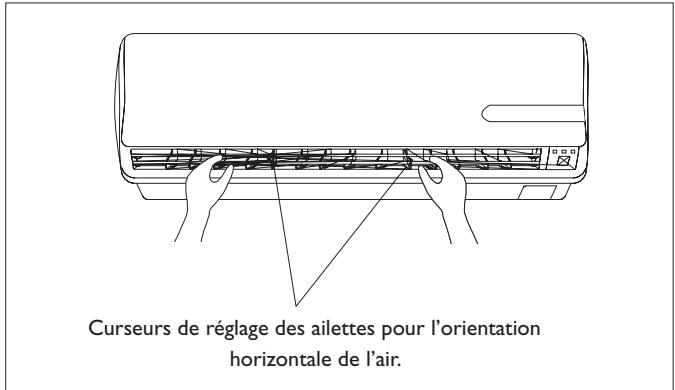 DELONGHI PLS120 - Réglage du flux d'air horizontal (manuel) - 4