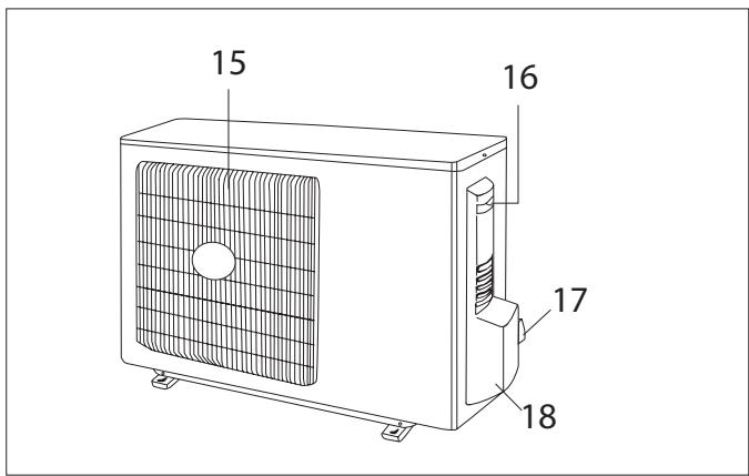 DELONGHI PLS120 - ALGEMEEN - 14