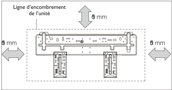 DELONGHI PLS120 - Espacements minimaux requis - 1