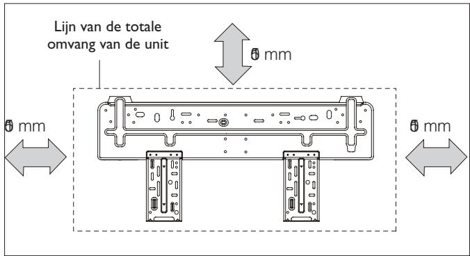 DELONGHI PLS120 - Benodigde minimum ruimten - 1