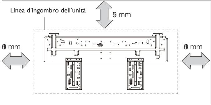 DELONGHI PLS120 - Effettuare un foro per le tubazioni - 2