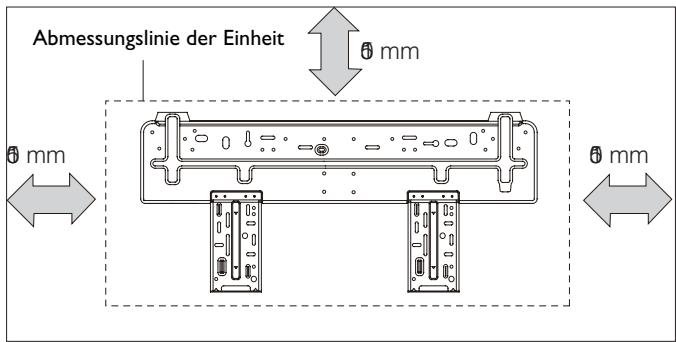 DELONGHI PLS120 - Mindestabstände - 1