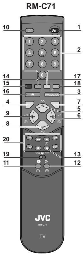 JVC AV-28BD5EPS - REMOTE CONTROL / UCTPOICTBO 3A ДИСТАЦНОНо YПРавЛЕнe - 2