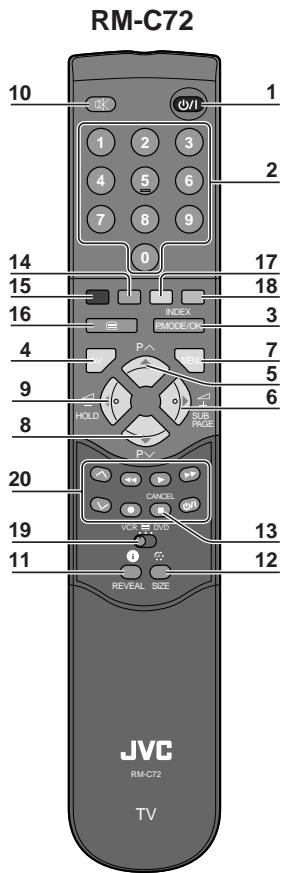 JVC AV-28BD5EPS - REMOTE CONTROL / UCTPOICTBO 3A ДИСТАЦНОНо YПРавЛЕнe - 3