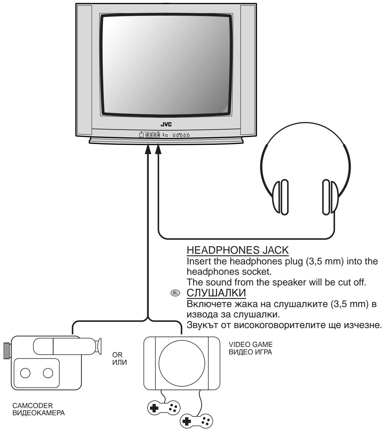JVC AV-28BD5EPS - CBbP3BAHE KbM ДPyги UCTPOИCTBA - 2