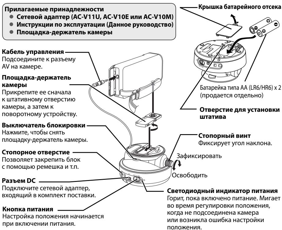 JVC CU-PC1SEU - Ha3BaHnJa DeTaei N coeINHeHnA - 1