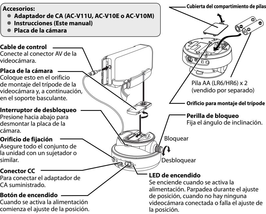 JVC CU-PC1SEU - Nombres y conexiones de los componentes - 1