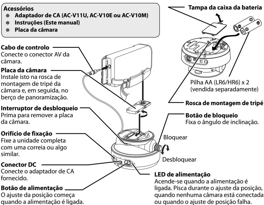 JVC CU-PC1SEU - Nomes dos componentes e conexões - 1