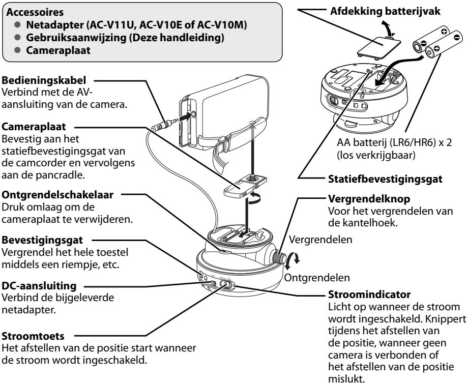 JVC CU-PC1SEU - Namen van onderdelen en aansluitingen - 1