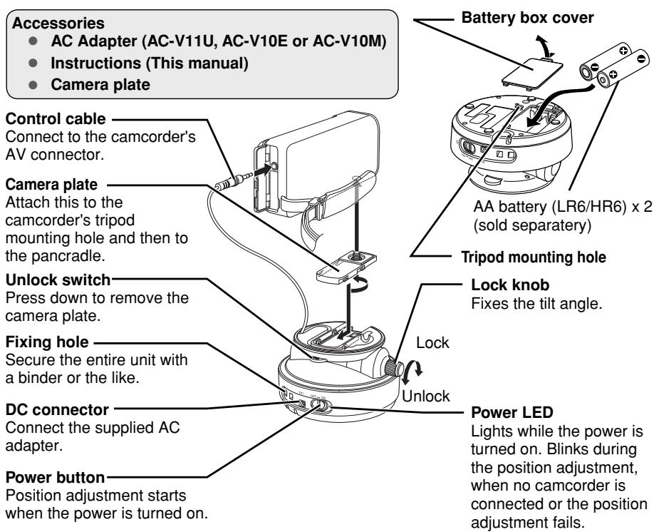 JVC CU-PC1SEU - Component Names and Connections - 1
