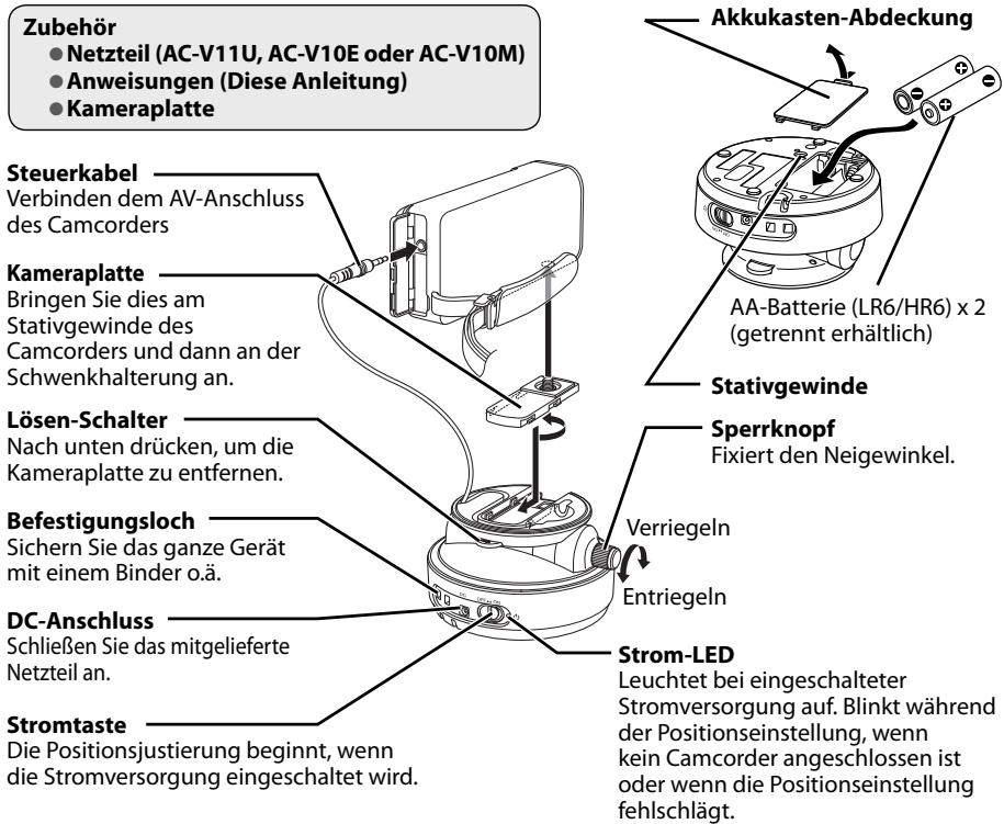 JVC CU-PC1SEU - Komponentennamen und Anschlüsse - 1