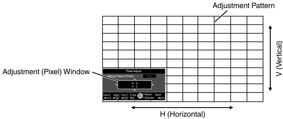 JVC DLA-X700R - Whole Adjust (Pixel) Operation Procedure - 1