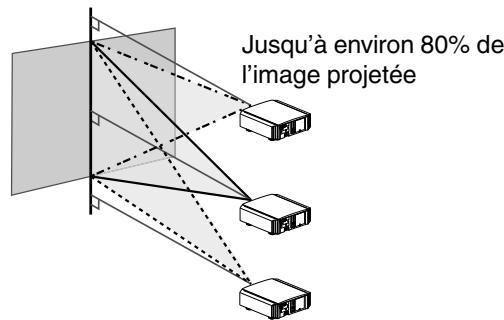JVC DLA-X700R - Régler la position de l'image - 2