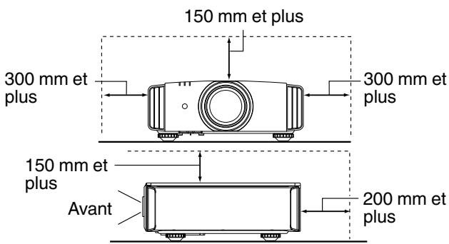 JVC DLA-X700R - Laissez un espace libre suffisant avec le mur, etc. - 1