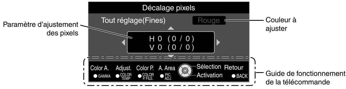 JVC DLA-X700R - Tout réglage(Fines) Procedure opératione - 2