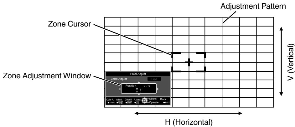 JVC DLA-X700R - Zone Adjust Operation Procedure - 1