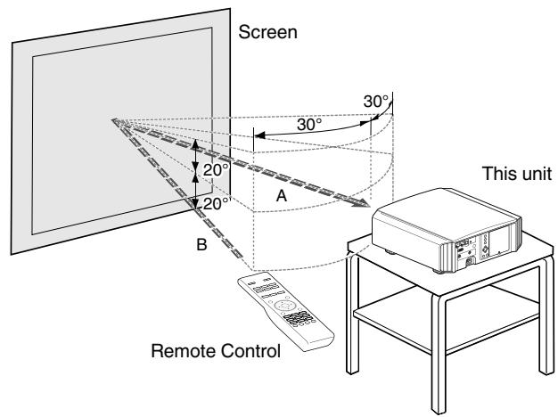 JVC DLA-X700R - Control through reflection off a screen, etc. - 1