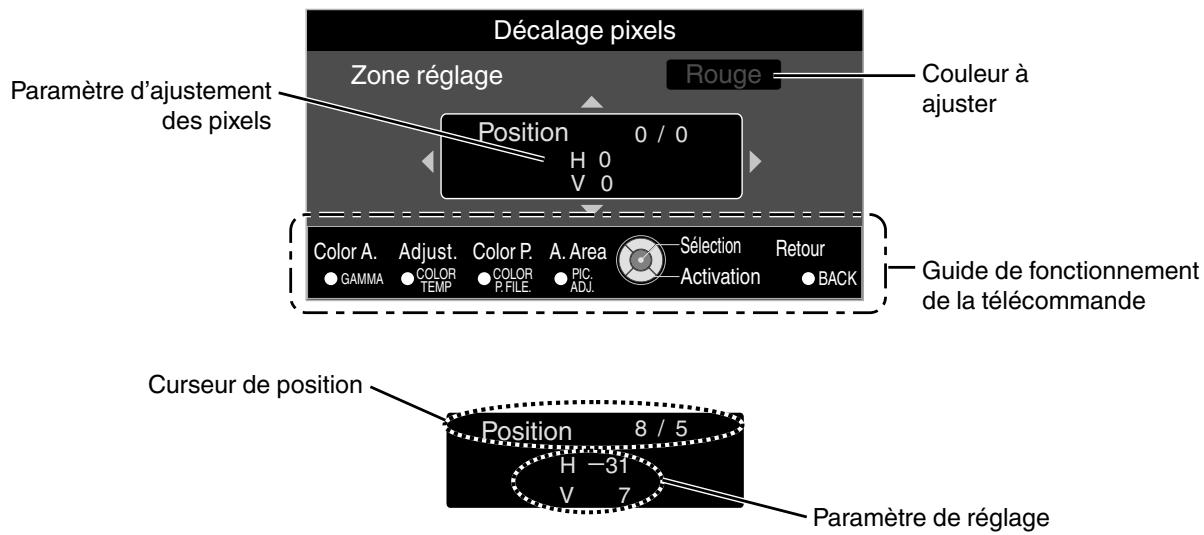 JVC DLA-X700R - Zone réglage Procedure opératione - 2