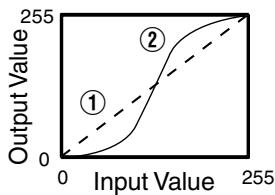 JVC DLA-X900R - Example of gamma adjustment - 4