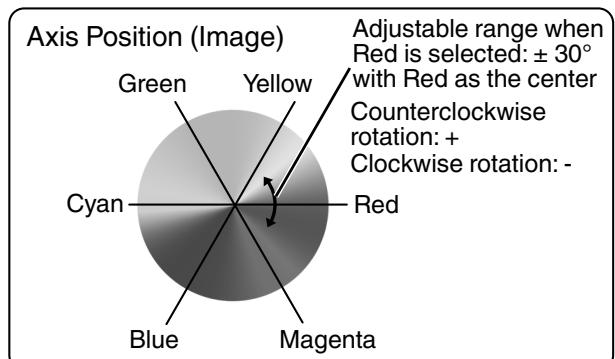 JVC DLA-X900R - Adjust to the preferred color. - 1