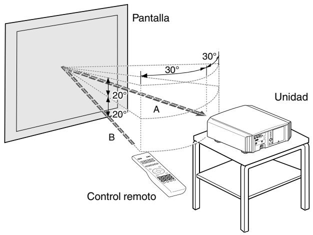 JVC DLA-X900R - Alcance efectivo de la unidad de control remoto - 2