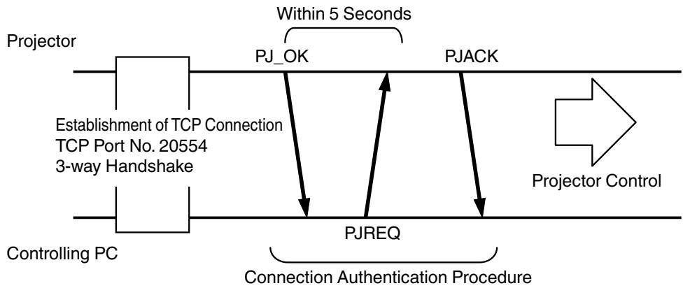 JVC DLA-X900R - TCP/IP Connection - 1