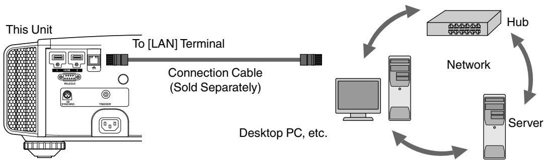 JVC DLA-X900R - Connecting to the LAN Terminal - 1
