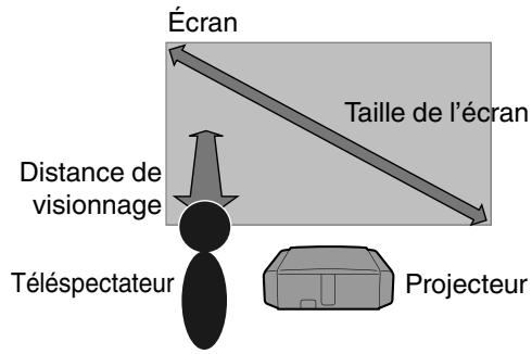 JVC DLA-X900R - Régler automatiquement la qualité d'image en fonction de l'environnement de visionnage - 1
